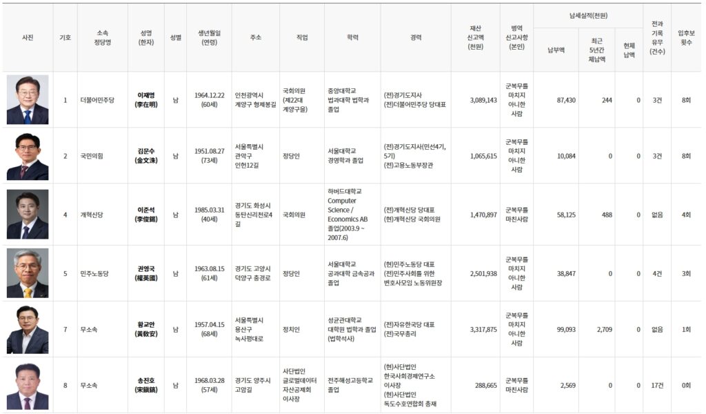 21대 대통령 후보